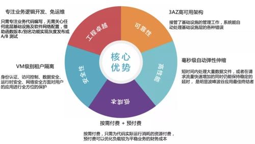 無(wú)服務(wù)器計(jì)算賦能數(shù)字文創(chuàng) 應(yīng)用場(chǎng)景探討與FaaS實(shí)戰(zhàn)解析