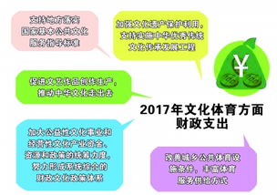邁向數(shù)字文化新征程 2016—2017年文化領(lǐng)域成就與布局
